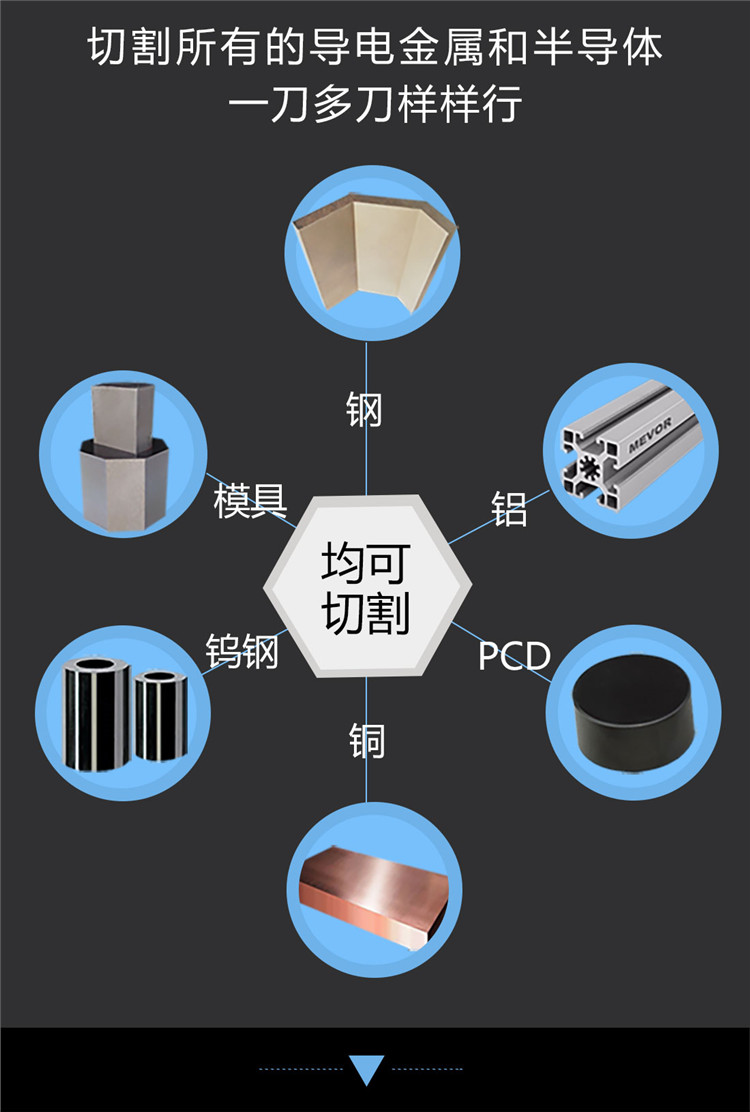 線切割機(jī)床