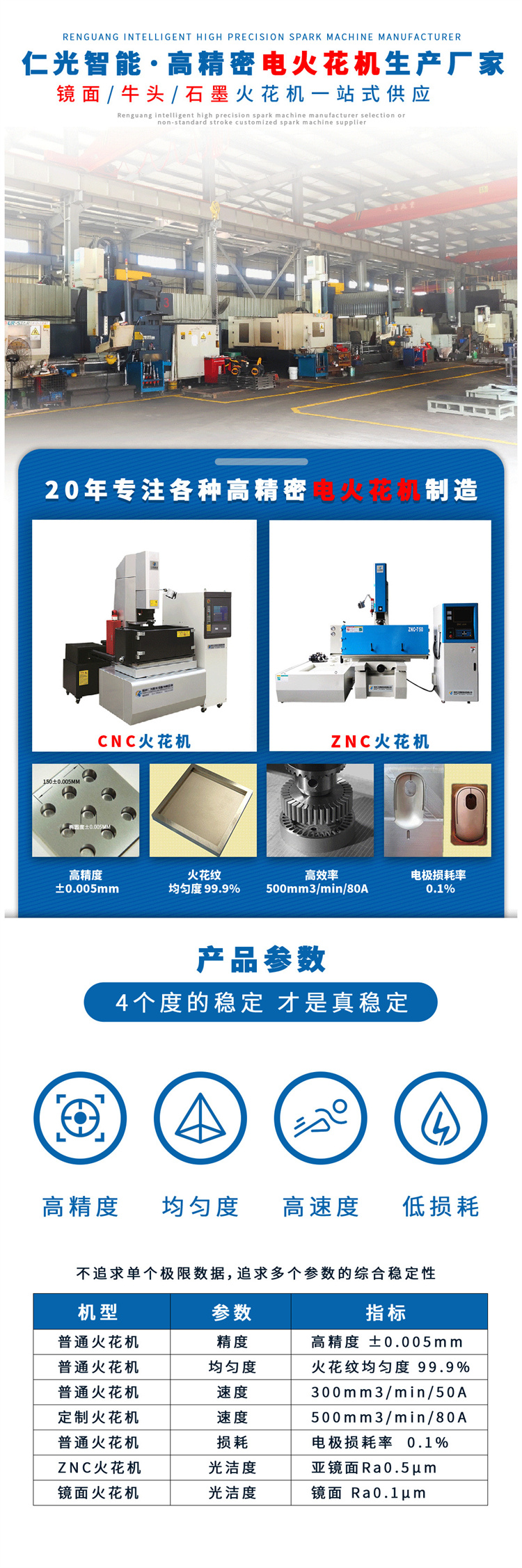 火花機放電參數粗糙度